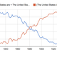 Illustration for article titled When did “The United States” become a singular noun?